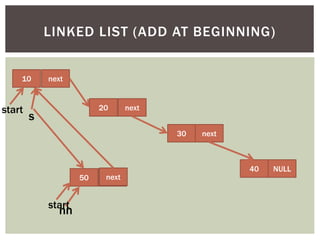 10 next
20 next
30 next
40 NULL
LINKED LIST (ADD AT BEGINNING)
start
s
50 NULL
nn
next
start
 