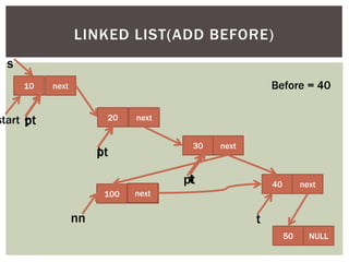 10 next
20 next
30 next
40 next
LINKED LIST(ADD BEFORE)
start t
s
100 NULL
nn
t
t
50 NULL
Before = 40
next
t
pt
pt
pt
 