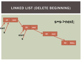 10 next
20 next
30 next
40 NULL
LINKED LIST (DELETE BEGINNING)
start
s
s
start
s=s->next;
 