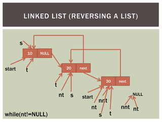 10 next
20 next
30 NULL
LINKED LIST (REVERSING A LIST)
start t
s
nt
nnt
t
nt nnt
NULL
s
NULL
while(nt!=NULL)
next
t
nt
s
start
 