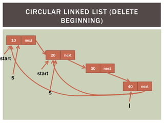 10 next
20 next
30 next
40
CIRCULAR LINKED LIST (DELETE
BEGINNING)
start
s
next
l
start
s
 