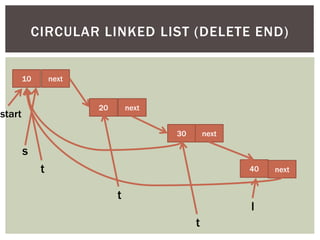 10 next
20 next
30 next
40
CIRCULAR LINKED LIST (DELETE END)
start
s
next
l
t
t
t
 