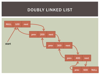 DOUBLY LINKED LIST
NULL 100 next
prev 200 next
prev 300 next
prev 400 next
prev 500 NULL
start
 