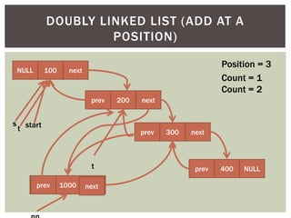 NULL 100 next
prev 200 next
prev 300 next
prev 400 NULL
start
NULL 1000 NULL
s
t
t
Position = 3
Count = 1
Count = 2
next
prev
DOUBLY LINKED LIST (ADD AT A
POSITION)
 