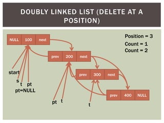NULL 100 next
prev 200 next
prev 300 next
prev 400 NULL
start
s
DOUBLY LINKED LIST (DELETE AT A
POSITION)
t
pt=NULL
t
pt
t
pt
Position = 3
Count = 1
Count = 2
 
