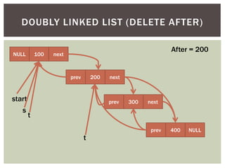 NULL 100 next
prev 200 next
prev 300 next
prev 400 NULL
start
s
DOUBLY LINKED LIST (DELETE AFTER)
t
t
After = 200
 