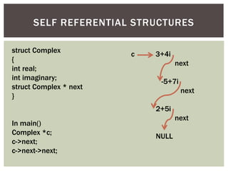 struct Complex
{
int real;
int imaginary;
struct Complex * next
}
In main()
Complex *c;
c->next;
c->next->next;
SELF REFER...