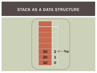 30
20
10
STACK AS A DATA STRUCTURE
Top
2
1
0
 