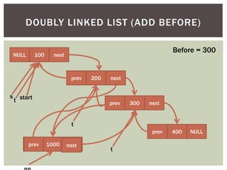 NULL 100 next
prev 200 next
prev 300 next
prev 400 NULL
start
NULL 1000 NULL
s
t
t
Before = 300
next
prev
DOUBLY LINKED LI...