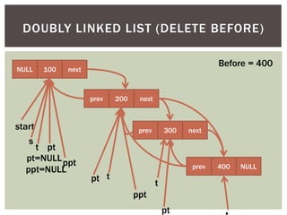 NULL 100 next
prev 200 next
prev 300 next
prev 400 NULL
start
s
DOUBLY LINKED LIST (DELETE BEFORE)
t
pt=NULL
t
pt
t
pt
Bef...