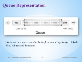 Comprehensive Guide to Stacks, Queues, and Linked Lists in Data ...