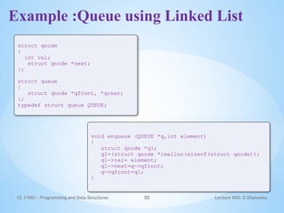 Comprehensive Guide to Stacks, Queues, and Linked Lists in Data ...