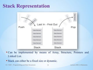Comprehensive Guide to Stacks, Queues, and Linked Lists in Data ...