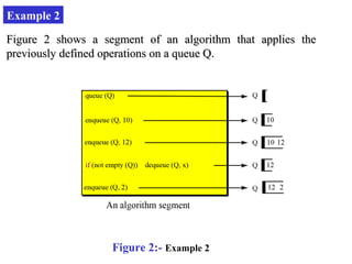 Example 2 
Figure 2 shows a segment of an algorithm tthhaatt aapppplliieess tthhee 
pprreevviioouussllyy ddeeffiinneedd ooppeerraattiioonnss oonn aa qquueeuuee QQ.. 
Figure 2:- Example 2 
 
