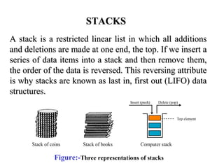 STACKS 
AA ssttaacckk iiss aa rreessttrriicctteedd lliinneeaarr lliisstt iinn wwhhiicchh aallll aaddddiittiioonnss 
aanndd ddeelleettiioonnss aarree mmaaddee aatt oonnee eenndd,, tthhee ttoopp.. IIff wwee iinnsseerrtt aa 
sseerriieess ooff ddaattaa iitteemmss iinnttoo aa ssttaacckk aanndd tthheenn rreemmoovvee tthheemm,, 
tthhee oorrddeerr ooff tthhee ddaattaa iiss rreevveerrsseedd.. TThhiiss rreevveerrssiinngg aattttrriibbuuttee 
iiss wwhhyy ssttaacckkss aarree kknnoowwnn aass llaasstt iinn,, ffiirrsstt oouutt ((LLIIFFOO)) ddaattaa 
ssttrruuccttuurreess.. 
Figure:-Three representations of stacks 
 