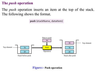 The push operation 
The push operation inserts an item at the top of the stack. 
The following shows the format. 
Figure:- Push operation 
 