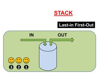 Stack & Queue presentation for educational purpose | PDF
