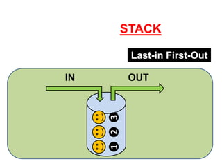 Stack & Queue presentation for educational purpose | PDF