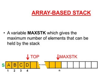 Stack & Queue presentation for educational purpose | PDF