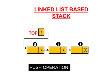Stack & Queue presentation for educational purpose | PDF