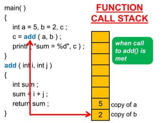 Stack & Queue presentation for educational purpose | PDF