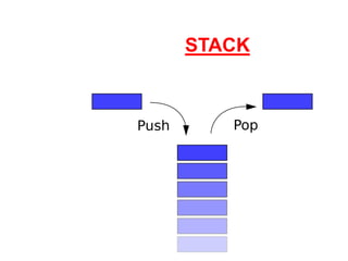 Stack & Queue presentation for educational purpose | PDF