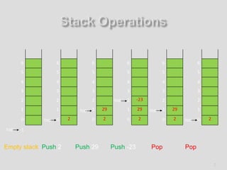 Data Structures: Stacks (Part 1) | PPTX