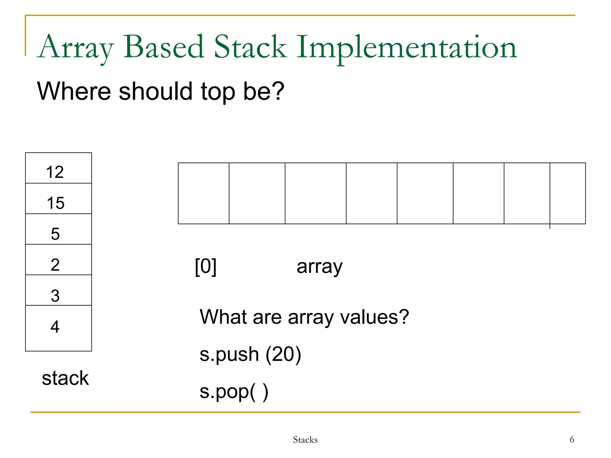 Array Based Stack Implementation 
Where should top be? 
Stacks 6 
12 
15 
5 
2 
3 
4 
stack 
[0] array 
What are array values? 
s.push (20) 
s.pop( ) 
 