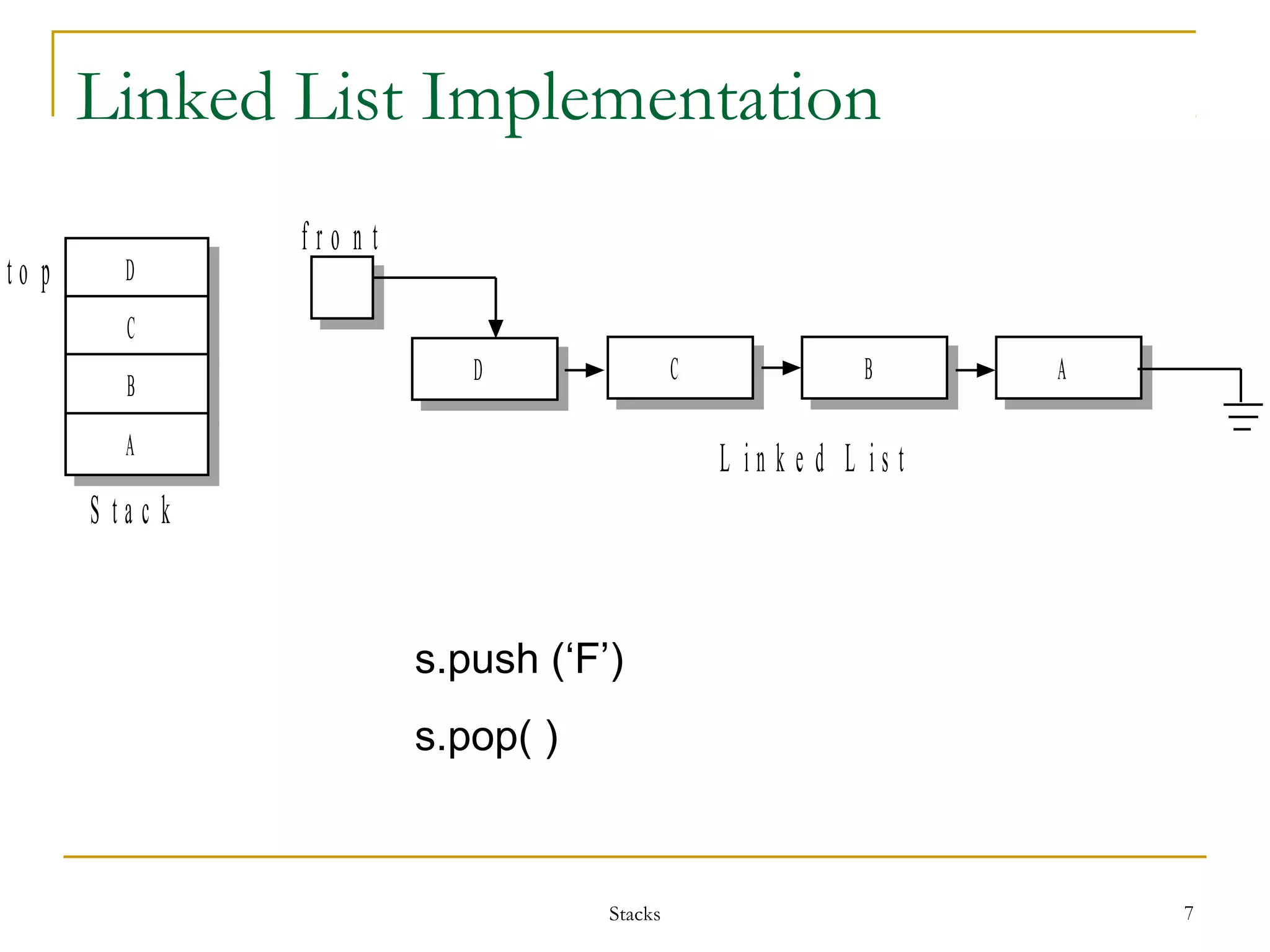 Linked List Implementation 
Stacks 7 
D 
C 
B 
t o p 
A 
S t a c k 
D C B A 
L i n k e d L i s t 
f r o n t 
s.push (‘F’) 
s.pop( ) 
 