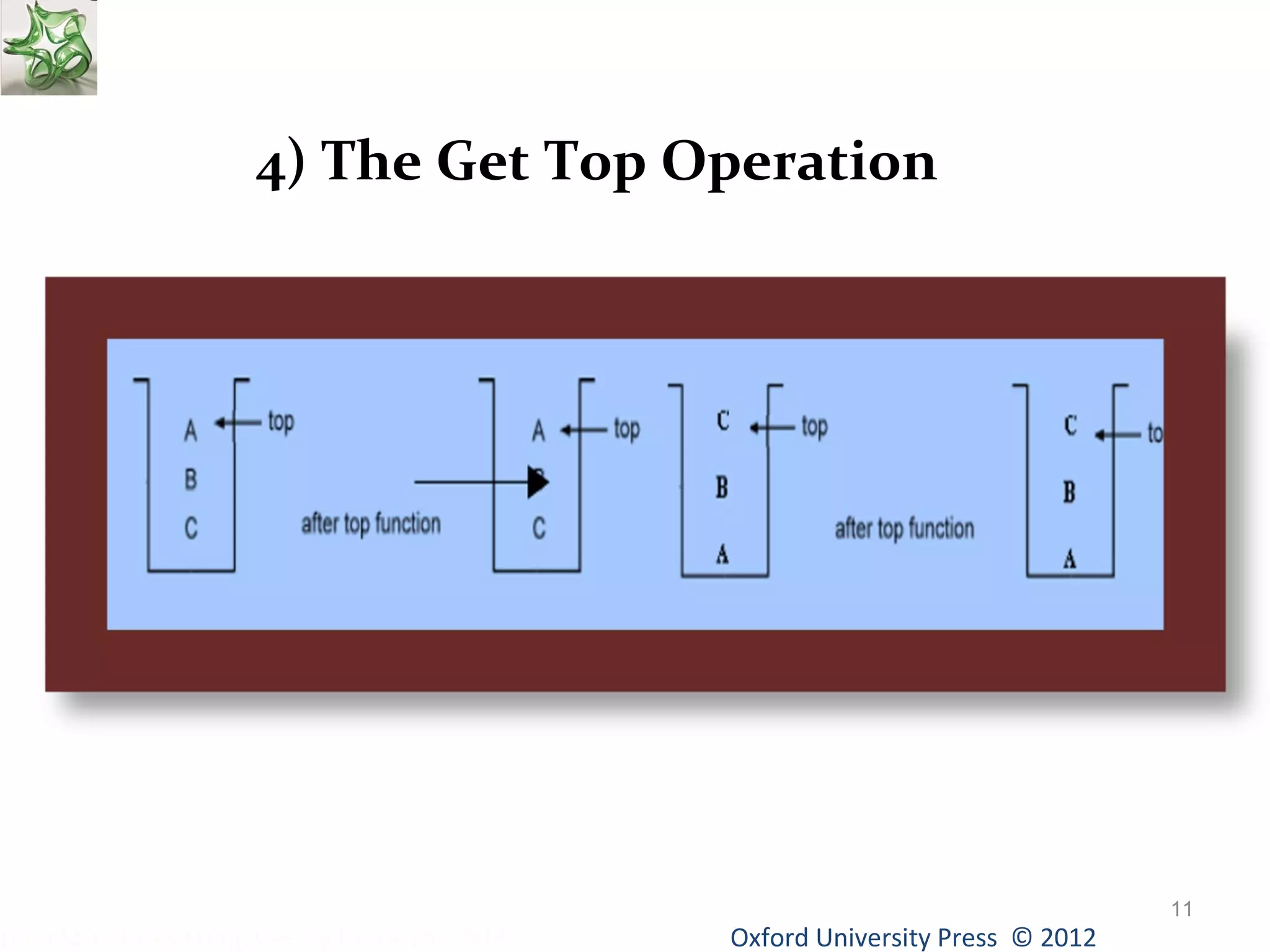 Oxford University Data Structures Using C++ by Dr Varsha Patil Press © 2012 
11 
4) The Get Top Operation 
 