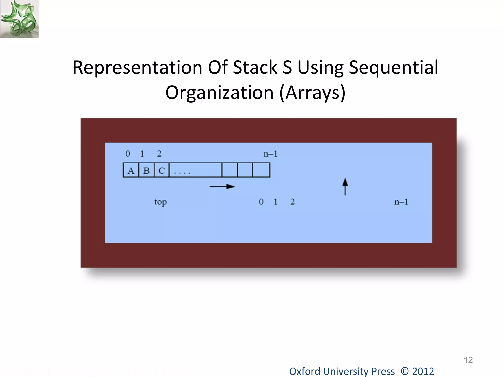 Oxford University Data Structures Using C++ by Dr Varsha Patil Press © 2012 
12 
Representation Of Stack S Using Sequential 
Organization (Arrays) 
 