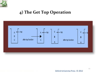 Oxford University Data Structures Using C++ by Dr Varsha Patil Press © 2012 
11 
4) The Get Top Operation 
 
