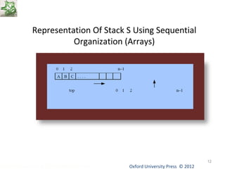 Oxford University Data Structures Using C++ by Dr Varsha Patil Press © 2012 
12 
Representation Of Stack S Using Sequential 
Organization (Arrays) 
 