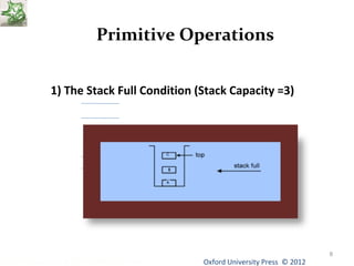 Primitive Operations 
Oxford University Data Structures Using C++ by Dr Varsha Patil Press © 2012 
8 
1) The Stack Full Condition (Stack Capacity =3) 
 