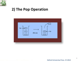 Oxford University Data Structures Using C++ by Dr Varsha Patil Press © 2012 
9 
2) The Pop Operation 
 