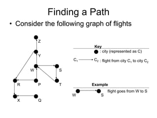 Finding a Path
• Consider the following graph of flights
PR
X Q
W
Y
Z
S
T
Key
: city (represented as C)
: flight from city C1 to city C2
C1 C2
flight goes from W to S
W S
Example
 
