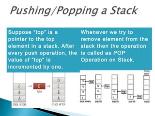 Stacks | PPT