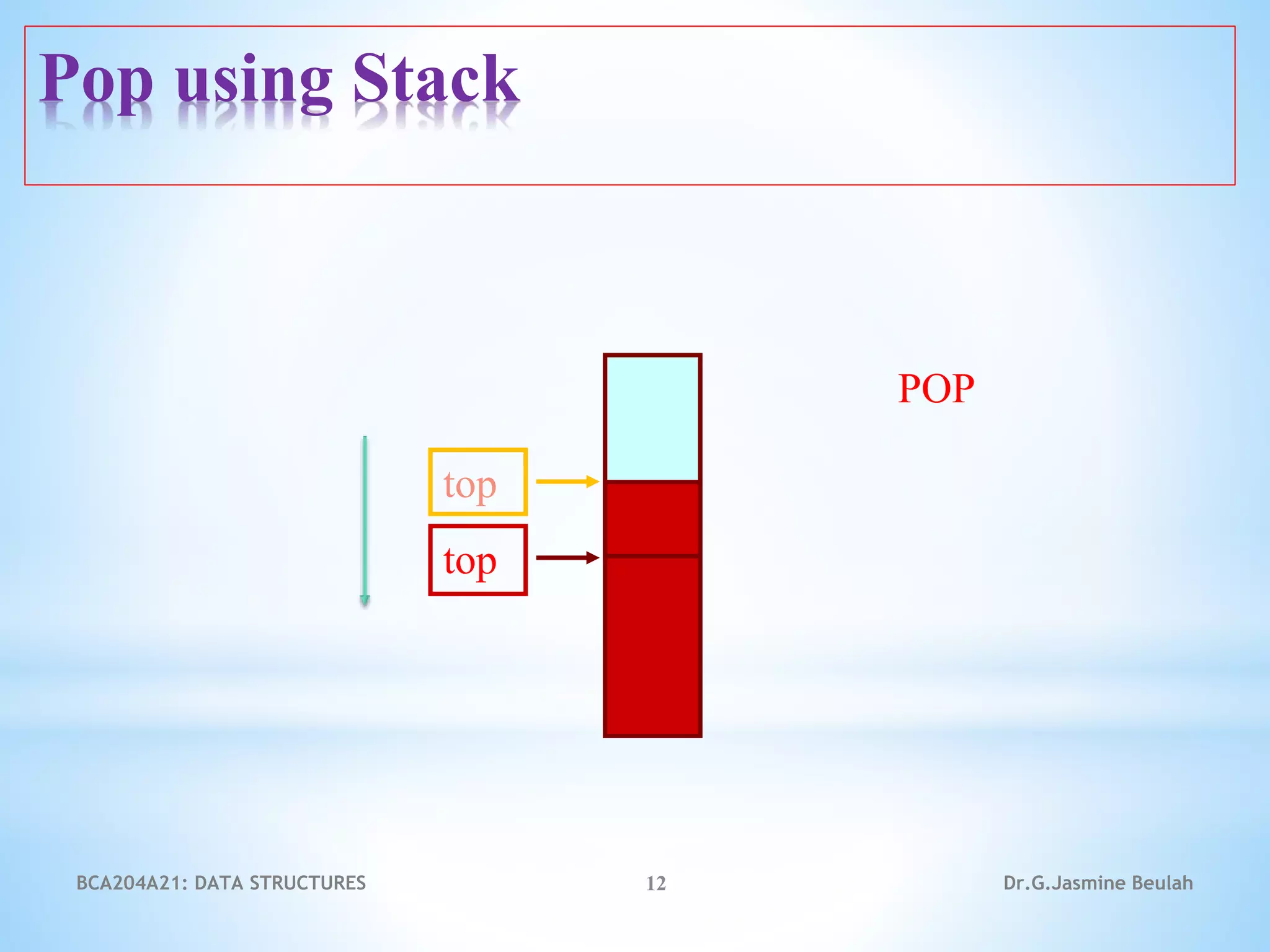12
top
top
POP
Pop using Stack
Dr.G.Jasmine Beulah
BCA204A21: DATA STRUCTURES
 