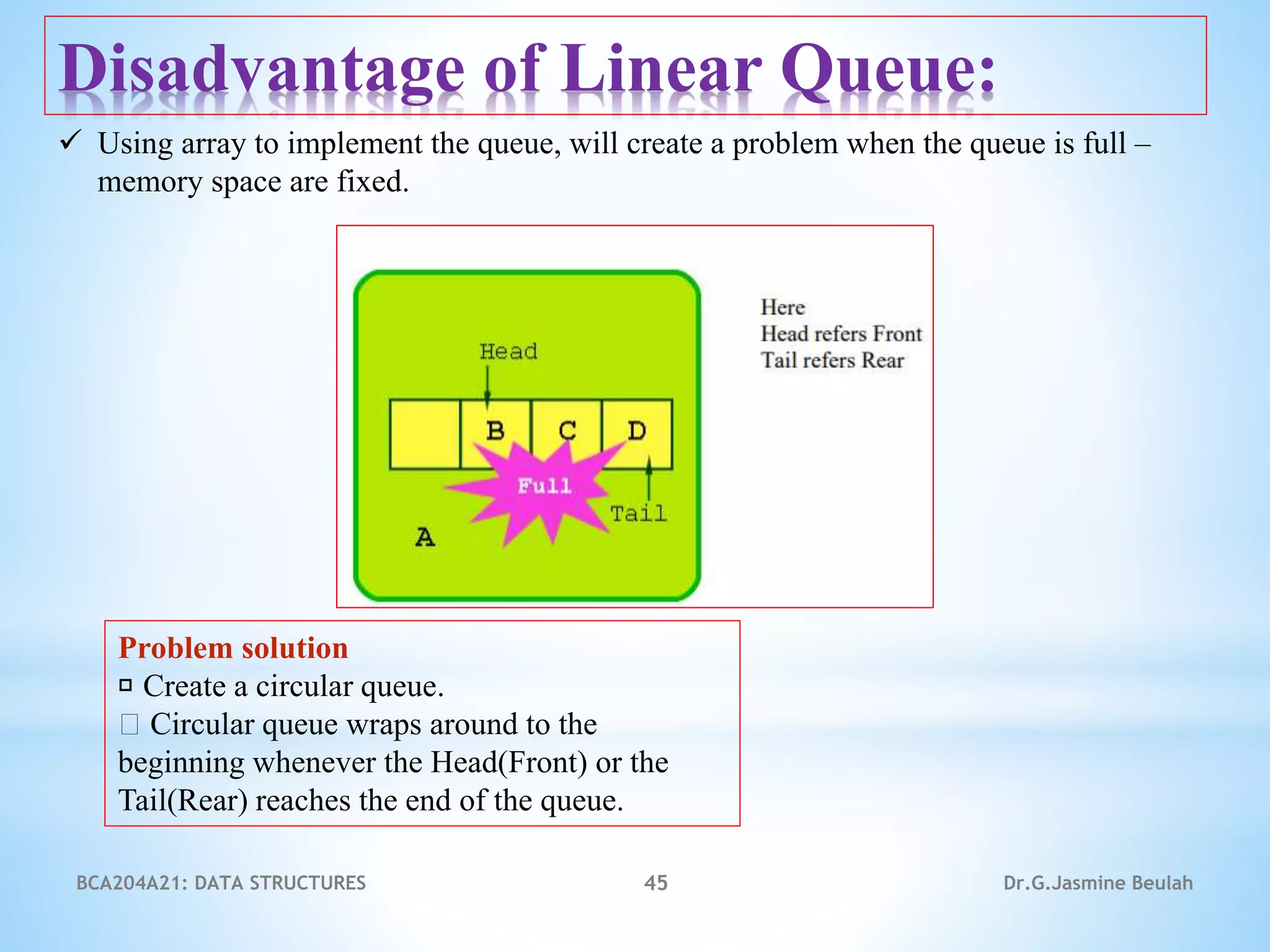 BCA204A21: DATA STRUCTURES 45 Dr.G.Jasmine Beulah
Disadvantage of Linear Queue:
 Using array to implement the queue, will create a problem when the queue is full –
memory space are fixed.
Problem solution
Create a circular queue.
Circular queue wraps around to the
beginning whenever the Head(Front) or the
Tail(Rear) reaches the end of the queue.
 