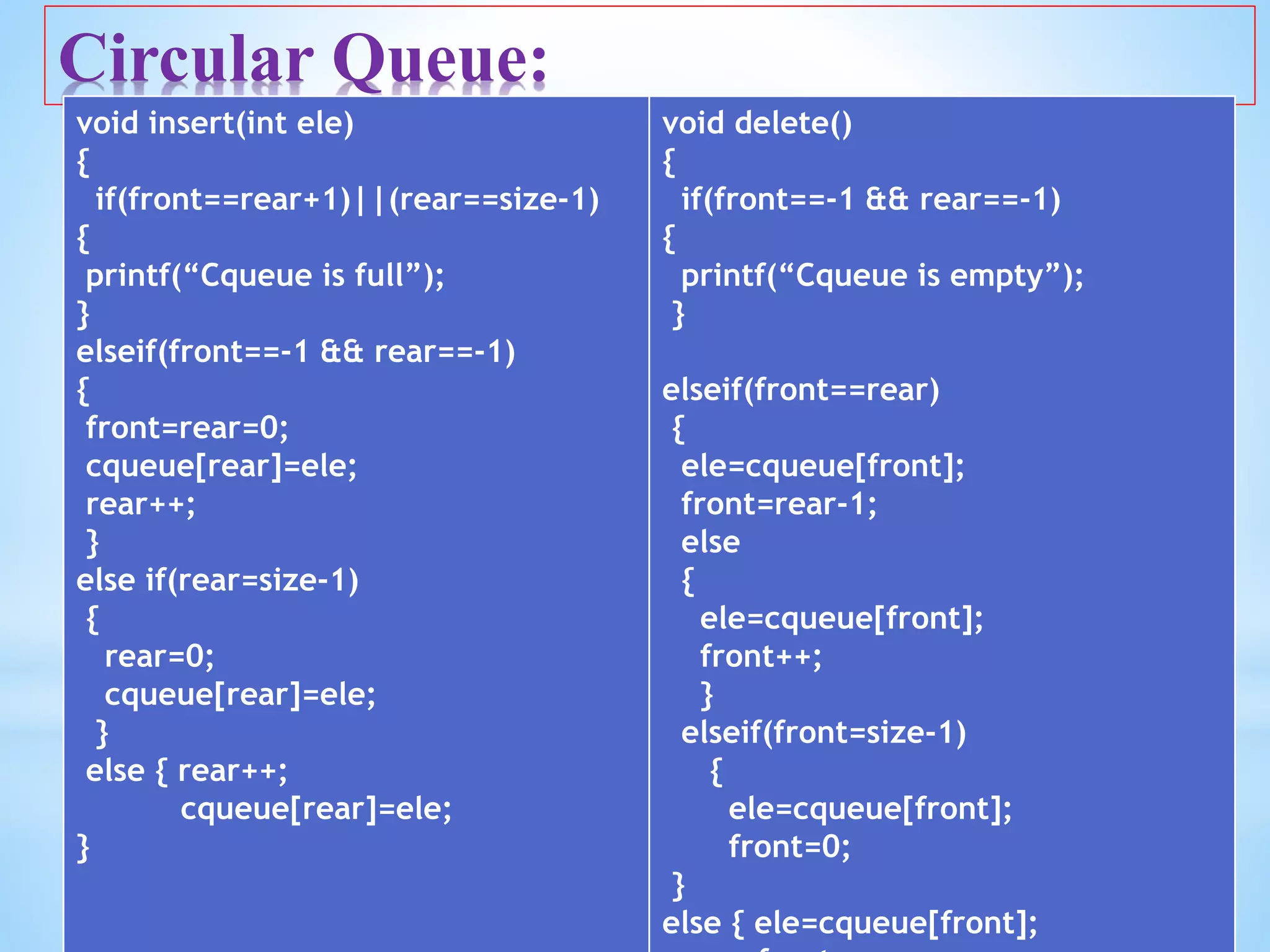 BCA204A21: DATA STRUCTURES 50 Dr.G.Jasmine Beulah
Circular Queue:
void insert(int ele)
{
if(front==rear+1)||(rear==size-1)
{
printf(“Cqueue is full”);
}
elseif(front==-1 && rear==-1)
{
front=rear=0;
cqueue[rear]=ele;
rear++;
}
else if(rear=size-1)
{
rear=0;
cqueue[rear]=ele;
}
else { rear++;
cqueue[rear]=ele;
}
void delete()
{
if(front==-1 && rear==-1)
{
printf(“Cqueue is empty”);
}
elseif(front==rear)
{
ele=cqueue[front];
front=rear-1;
else
{
ele=cqueue[front];
front++;
}
elseif(front=size-1)
{
ele=cqueue[front];
front=0;
}
else { ele=cqueue[front];
 