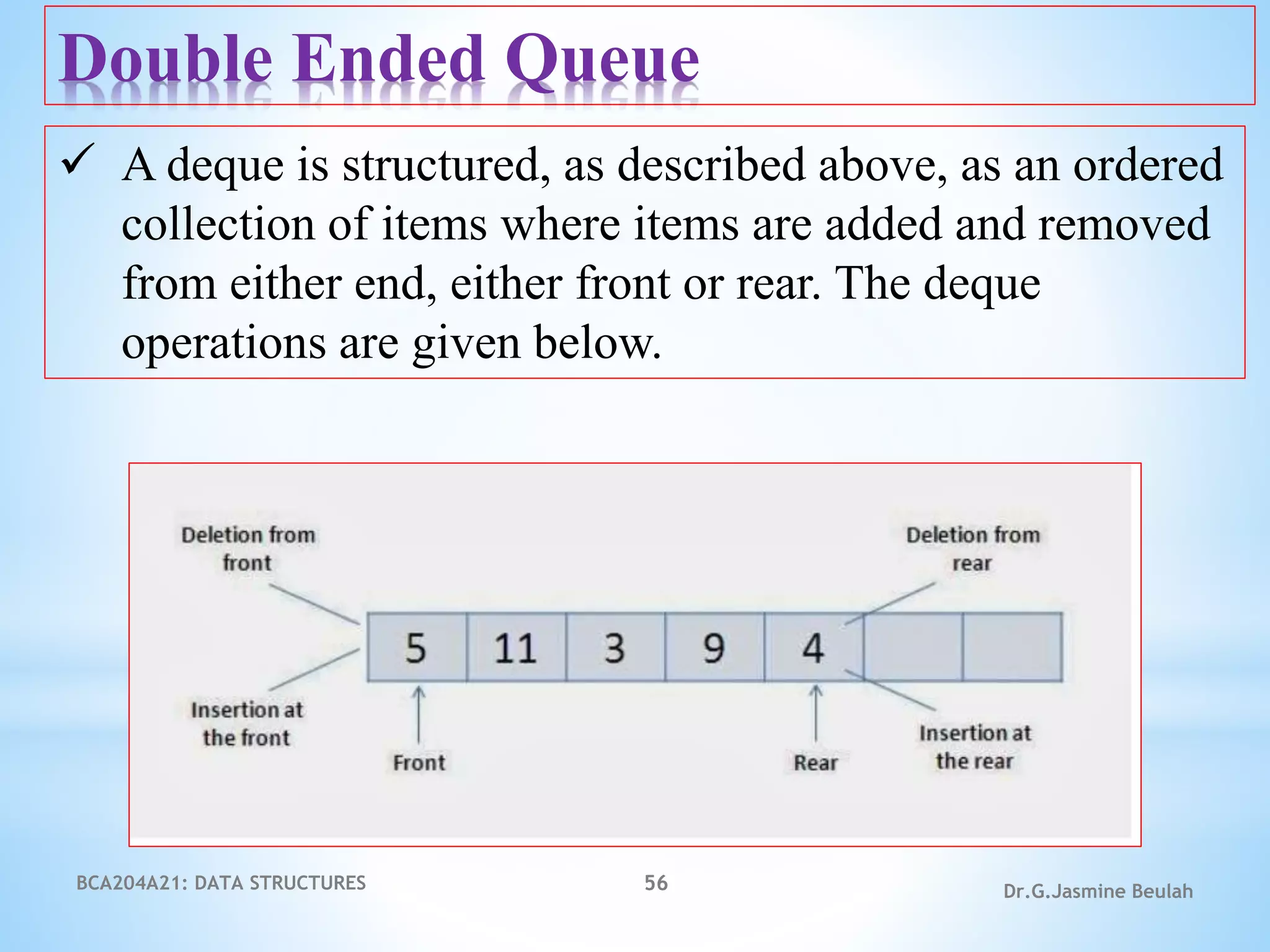 BCA204A21: DATA STRUCTURES 56 Dr.G.Jasmine Beulah
Double Ended Queue
 A deque is structured, as described above, as an ordered
collection of items where items are added and removed
from either end, either front or rear. The deque
operations are given below.
 
