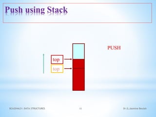 11
top
top
PUSH
Push using Stack
Dr.G.Jasmine Beulah
BCA204A21: DATA STRUCTURES
 
