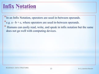 Infix Notation
*In an Infix Notation, operators are used in-between operands.
*e.g. a - b + c, where operators are used in-between operands.
* Humans can easily read, write, and speak in infix notation but the same
does not go well with computing devices.
BCA204A21: DATA STRUCTURES
23 Dr.G.Jasmine Beulah
 