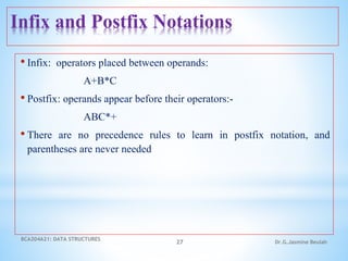 Infix and Postfix Notations
• Infix: operators placed between operands:
A+B*C
• Postfix: operands appear before their operators:-
ABC*+
• There are no precedence rules to learn in postfix notation, and
parentheses are never needed
BCA204A21: DATA STRUCTURES
27 Dr.G.Jasmine Beulah
 