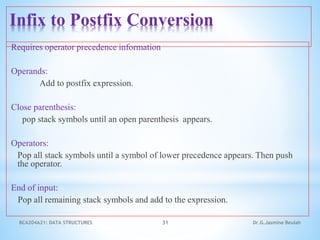 Infix to Postfix Conversion
Requires operator precedence information
Operands:
Add to postfix expression.
Close parenthesis:
pop stack symbols until an open parenthesis appears.
Operators:
Pop all stack symbols until a symbol of lower precedence appears. Then push
the operator.
End of input:
Pop all remaining stack symbols and add to the expression.
BCA204A21: DATA STRUCTURES 31 Dr.G.Jasmine Beulah
 
