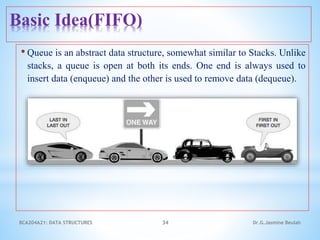 Basic Idea(FIFO)
• Queue is an abstract data structure, somewhat similar to Stacks. Unlike
stacks, a queue is open at both its ends. One end is always used to
insert data (enqueue) and the other is used to remove data (dequeue).
BCA204A21: DATA STRUCTURES 34 Dr.G.Jasmine Beulah
 