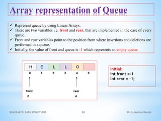 BCA204A21: DATA STRUCTURES 38 Dr.G.Jasmine Beulah
Array representation of Queue
 Represent queue by using Linear Arrays.
 There are two variables i.e. front and rear, that are implemented in the case of every
queue.
 Front and rear variables point to the position from where insertions and deletions are
performed in a queue.
 Initially, the value of front and queue is -1 which represents an empty queue.
Initial:
int front =-1
int rear = -1;
 