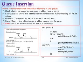 BCA204A21: DATA STRUCTURES 39 Dr.G.Jasmine Beulah
Queue Insertion
Points to remember when we add an element in the queue:
 Check whether the queue has any space to add an element into it.
 If the queue has spaces then add the element into the queue by incrementing the REAR
pointer.
 Example: Increment the REAR as REAR+1 or REAR++
 Queue [Rear] = Item which is used to add an element into the queue
 Note: Rear is the position where the item is to be inserted.
void qinsert()
{
int item;
if(rear==max-1)
printf("Queue is full");
else
{
printf("Enter the value to
insertn");
scanf("%d",&item);
rear++;
queue[rear]=item;
} }
 