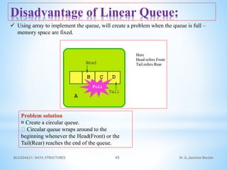 BCA204A21: DATA STRUCTURES 45 Dr.G.Jasmine Beulah
Disadvantage of Linear Queue:
 Using array to implement the queue, will create a problem when the queue is full –
memory space are fixed.
Problem solution
Create a circular queue.
Circular queue wraps around to the
beginning whenever the Head(Front) or the
Tail(Rear) reaches the end of the queue.
 