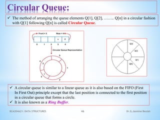 BCA204A21: DATA STRUCTURES 46 Dr.G.Jasmine Beulah
Circular Queue:
 The method of arranging the queue elements Q[1], Q[2], …….. Q[n] in a circular fashion
with Q[1] following Q[n] is called Circular Queue.
 A circular queue is similar to a linear queue as it is also based on the FIFO (First
In First Out) principle except that the last position is connected to the first position
in a circular queue that forms a circle.
 It is also known as a Ring Buffer.
 